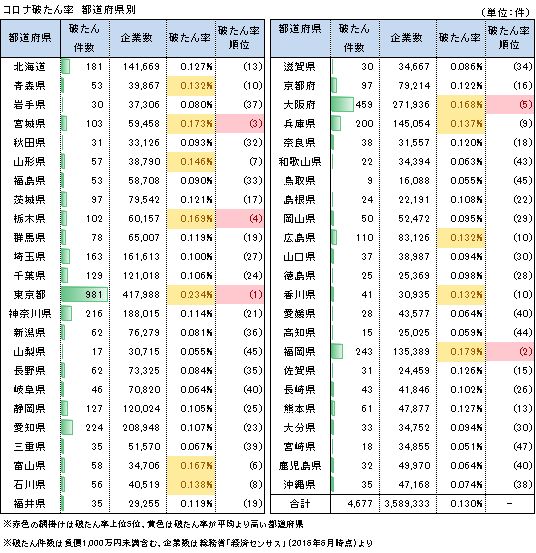 1107未満